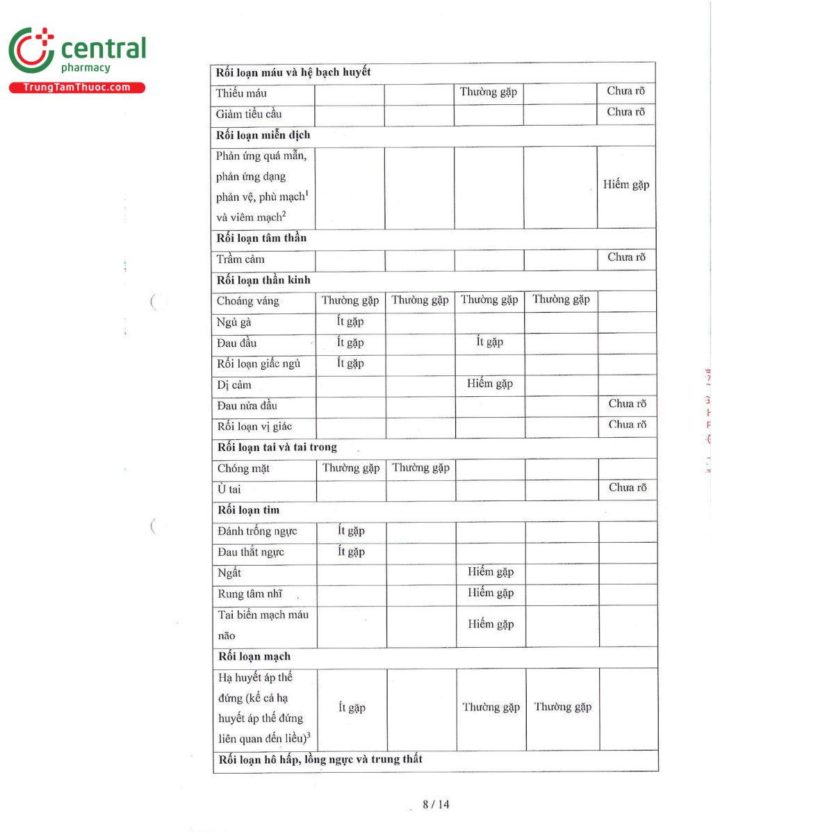 lotuto 125mg 10 L4488