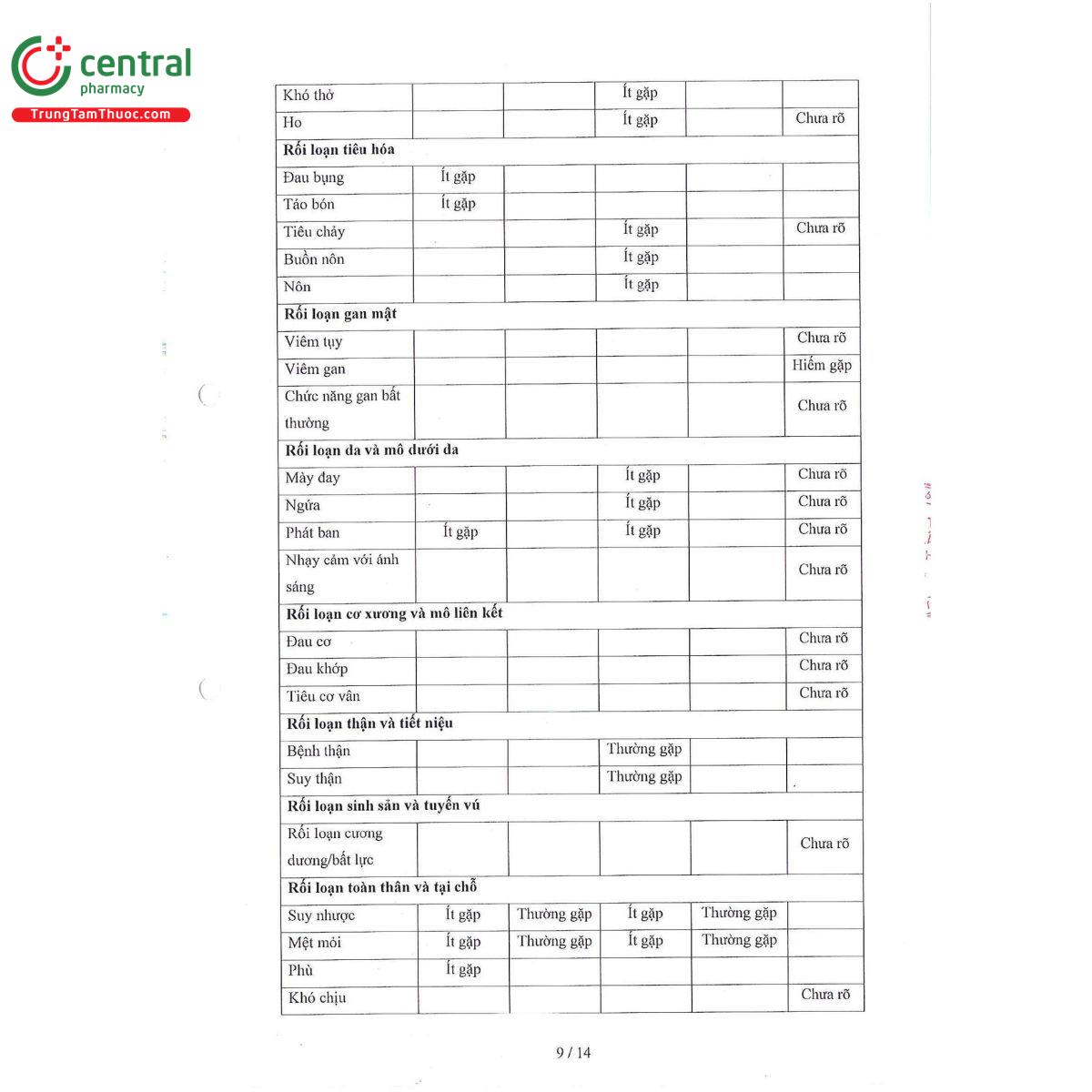 lotuto 125mg 11 E1740