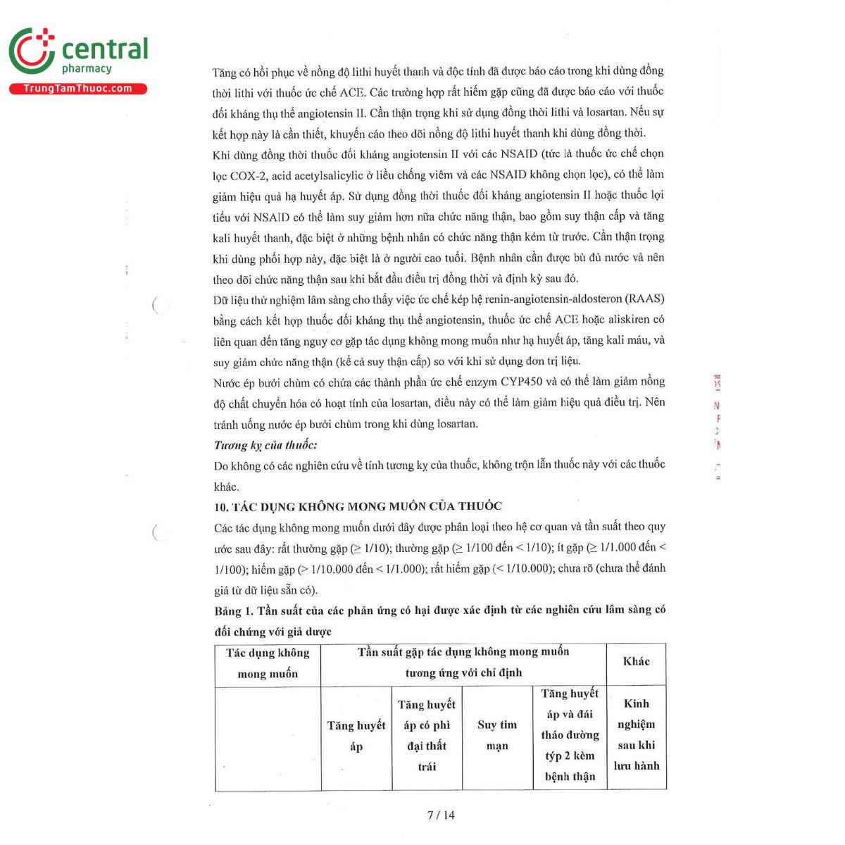 lotuto 125mg 9 T7037