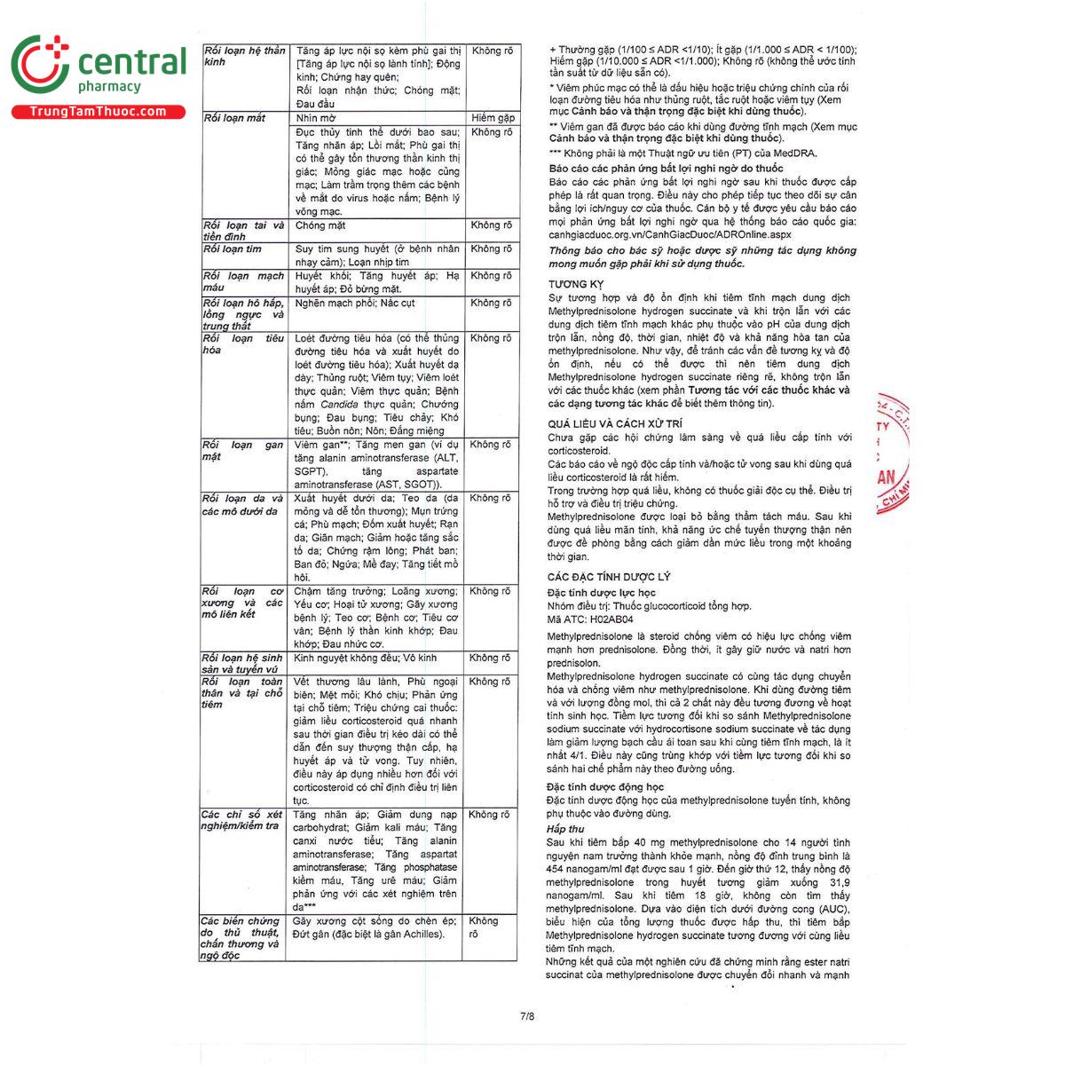 lyo drol 10 O5718 lyo drol 10 O5718