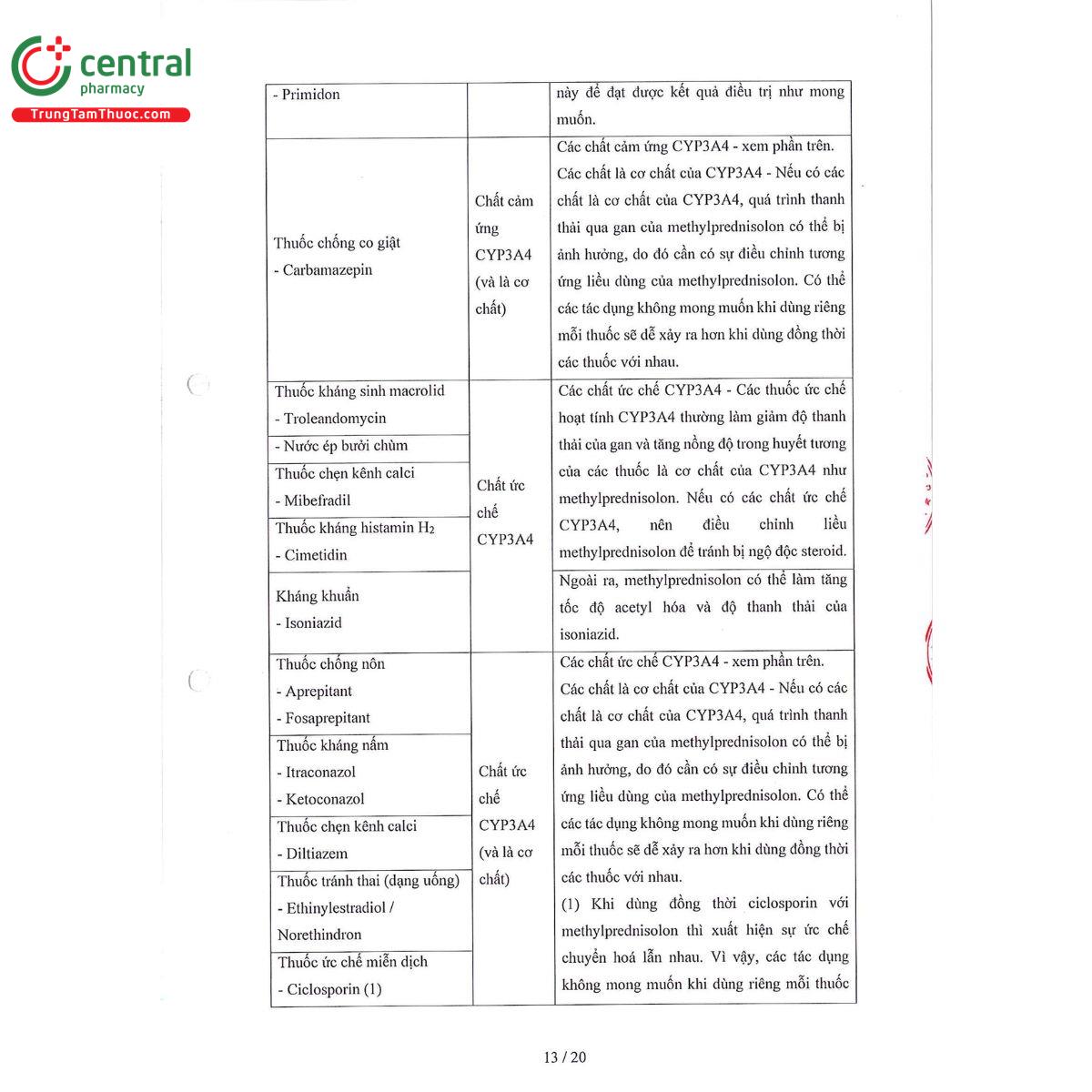 malsypun 2mg 15 U8728