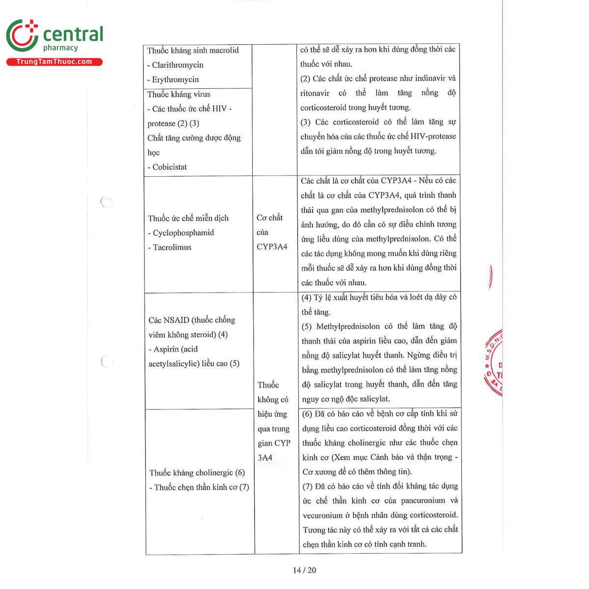 malsypun 2mg 16 F2455