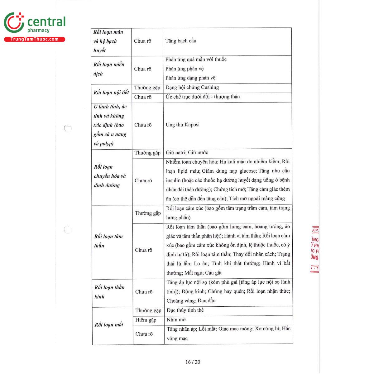 malsypun 2mg 18 S7730