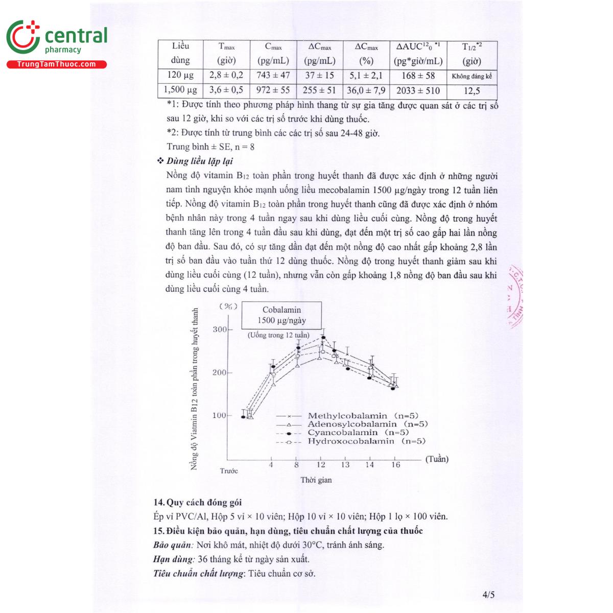 mecobalamin 10 H3122 mecobalamin 10 H3122