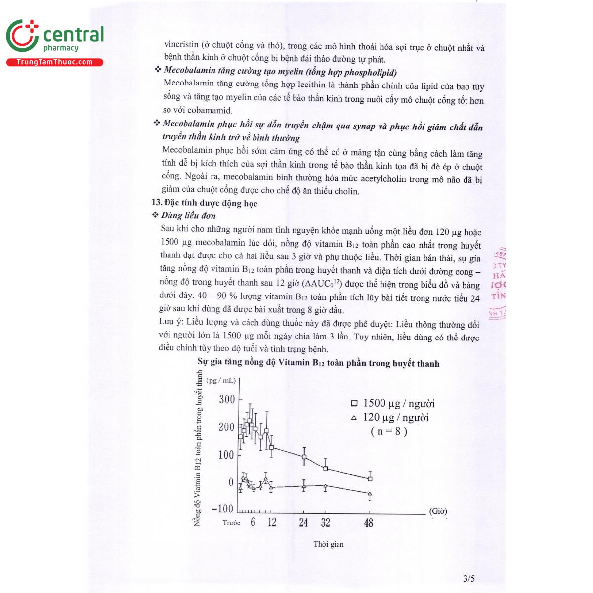 mecobalamin 9 U8815 mecobalamin 9 U8815