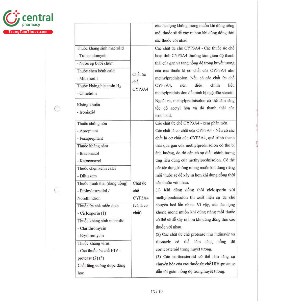 mecocine 8mg 15 Q6033