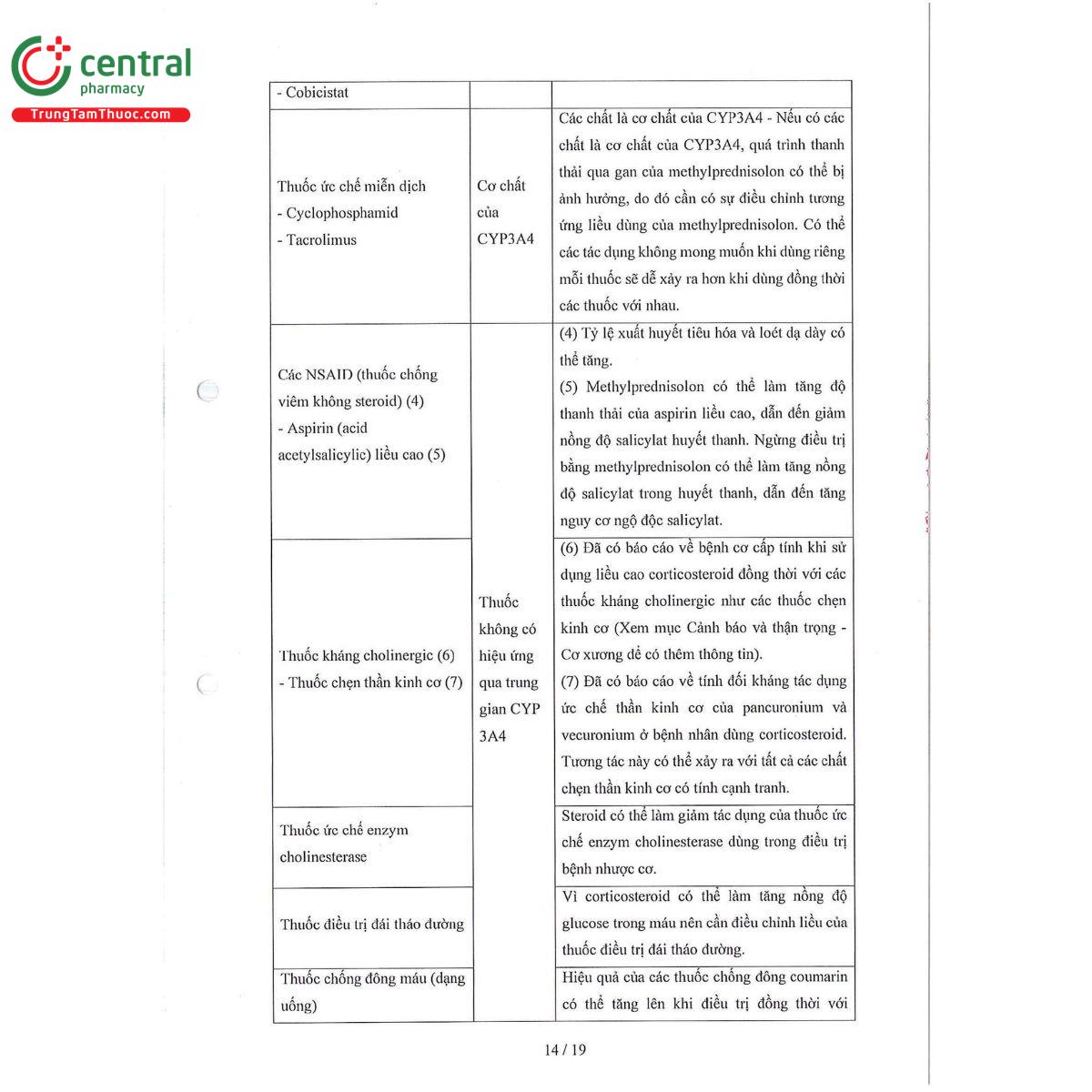 mecocine 8mg 16 M5451