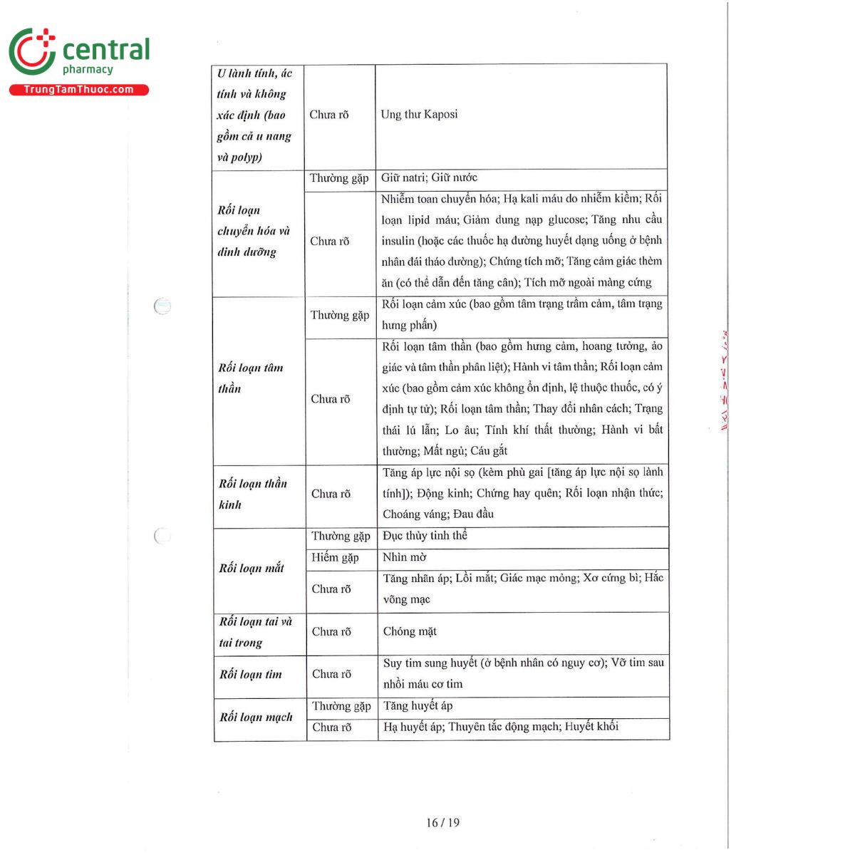 mecocine 8mg 18 G2305