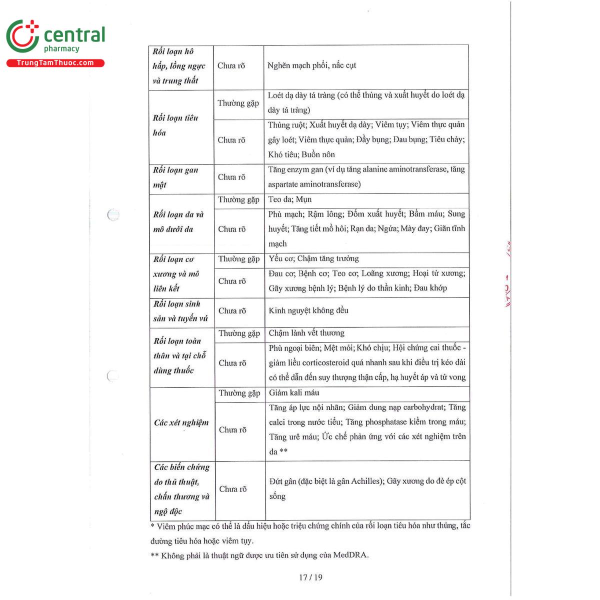 mecocine 8mg 19 V8755