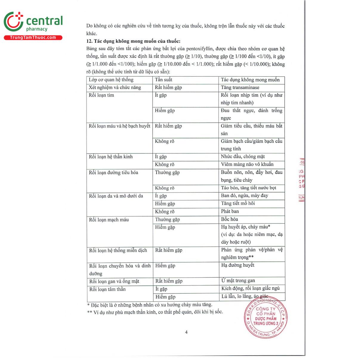 medatonyt 100 7 F2652