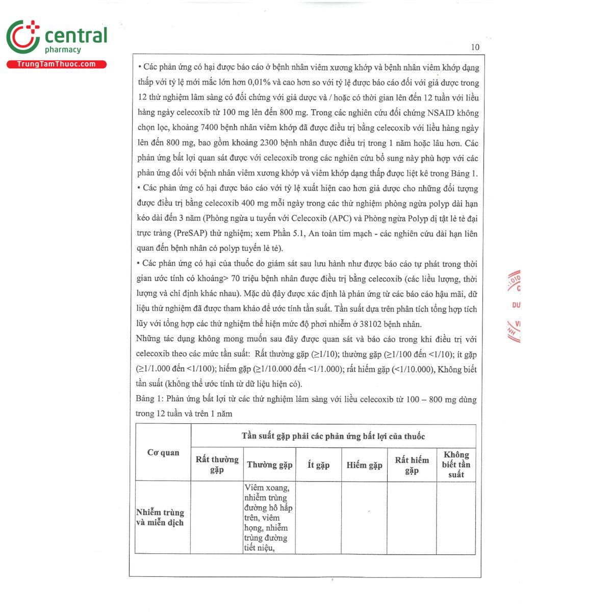 medcoxib 400 12 T8422