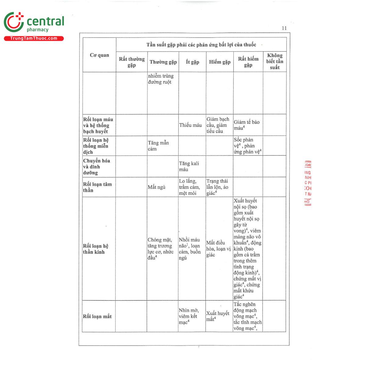 medcoxib 400 13 Q6333