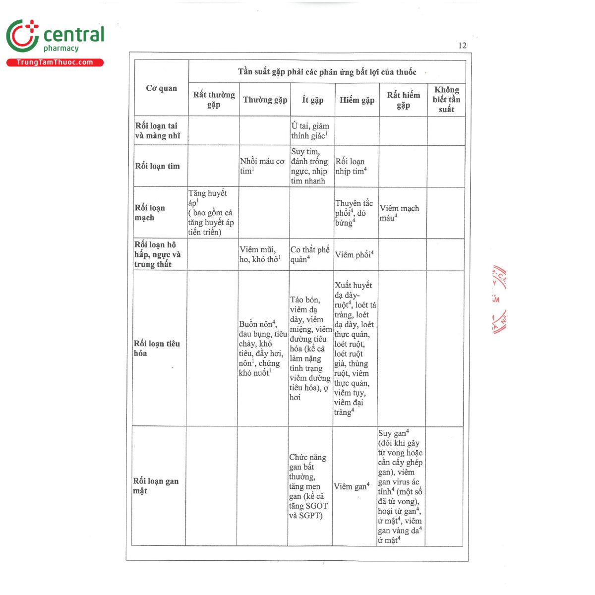 medcoxib 400 14 J4606