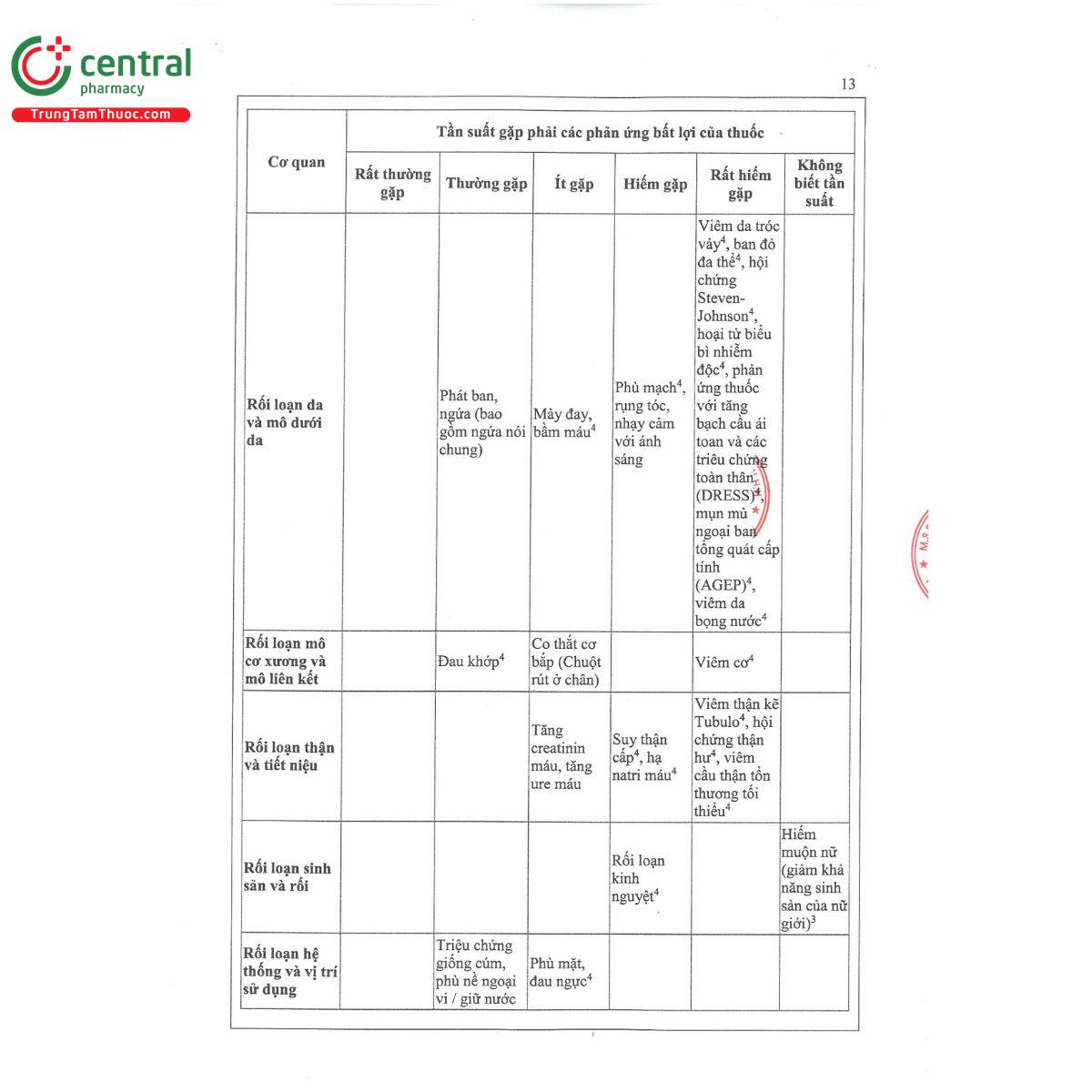 medcoxib 400 15 R7345
