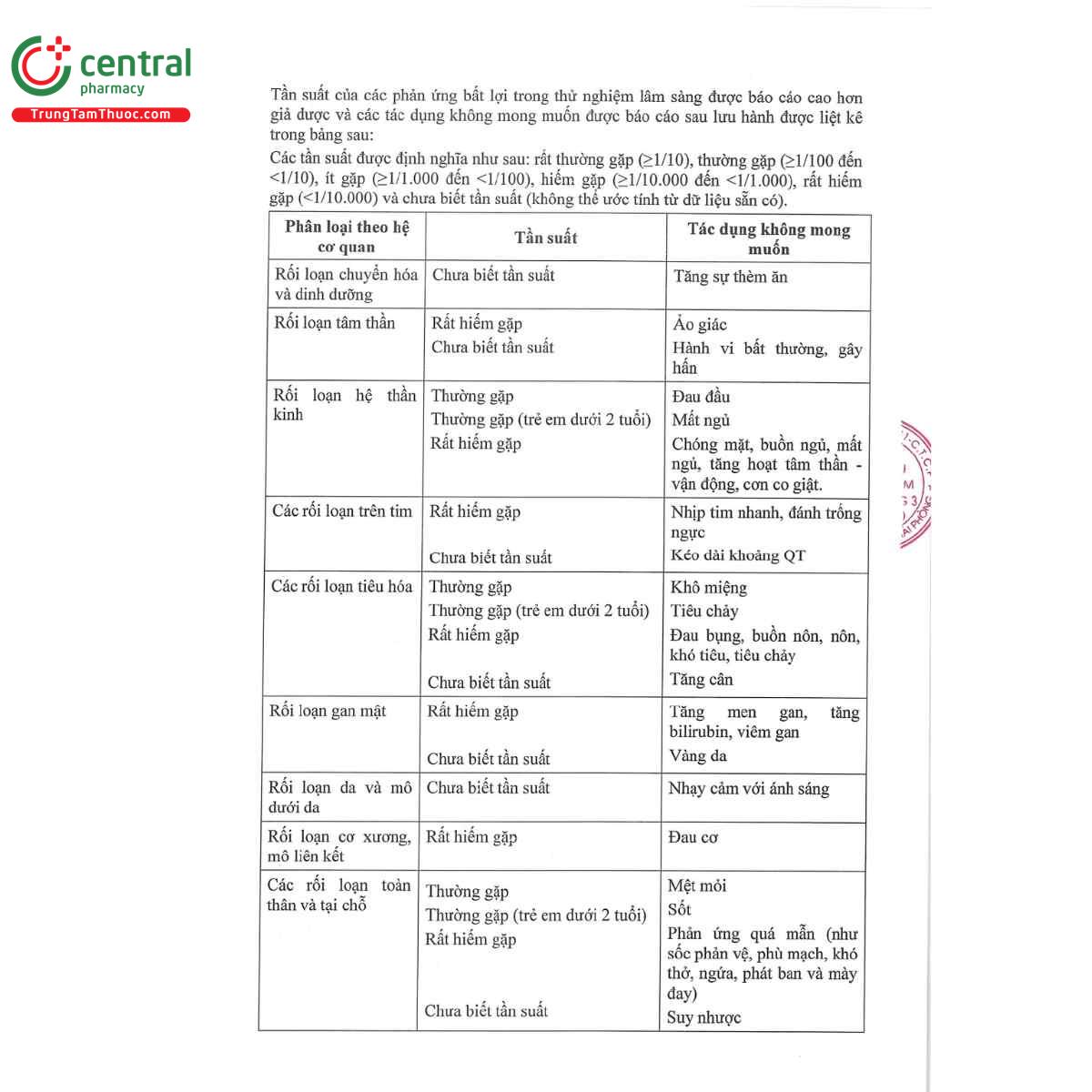 melorad 05mg ml 6 T8352