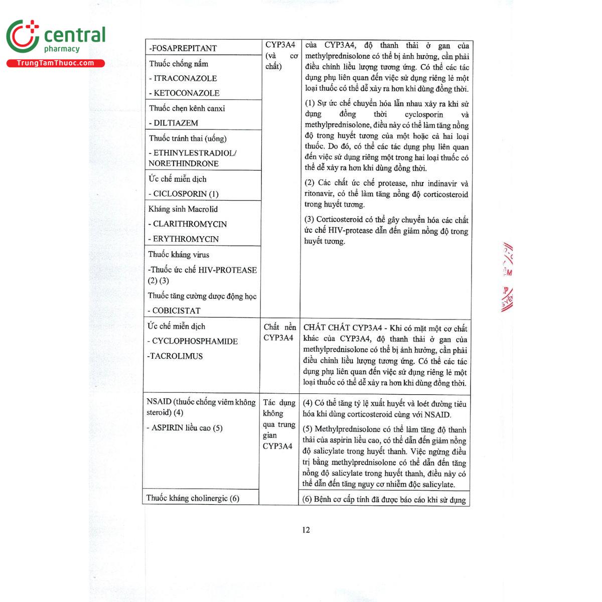 methylprednisolone 4mg kingphar 15 S7526