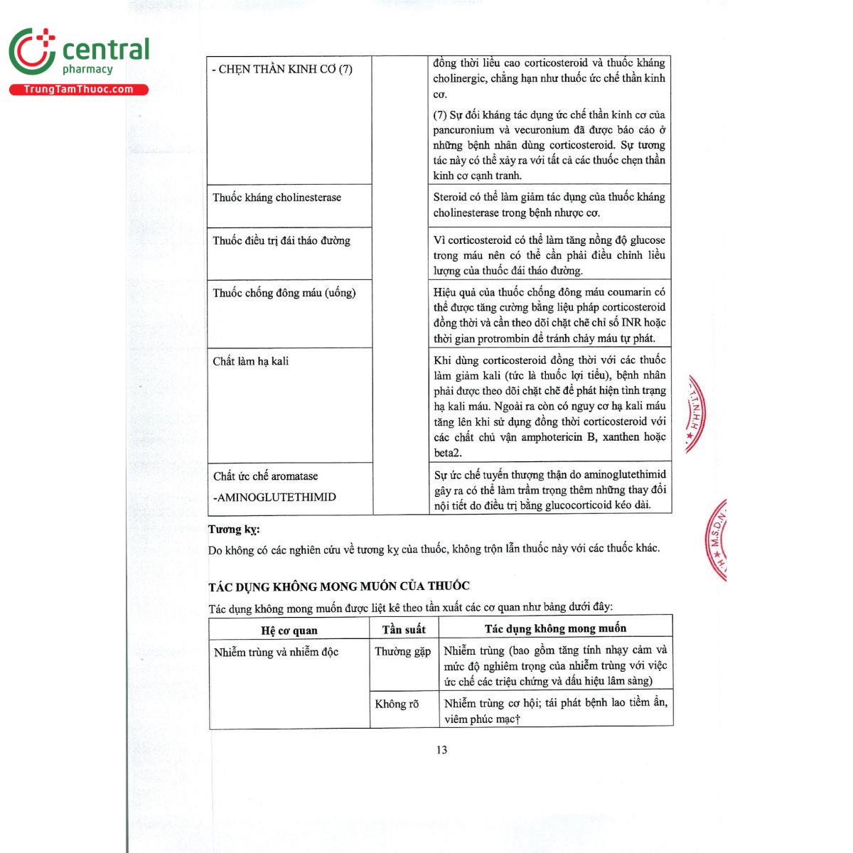 methylprednisolone 4mg kingphar 16 L4880