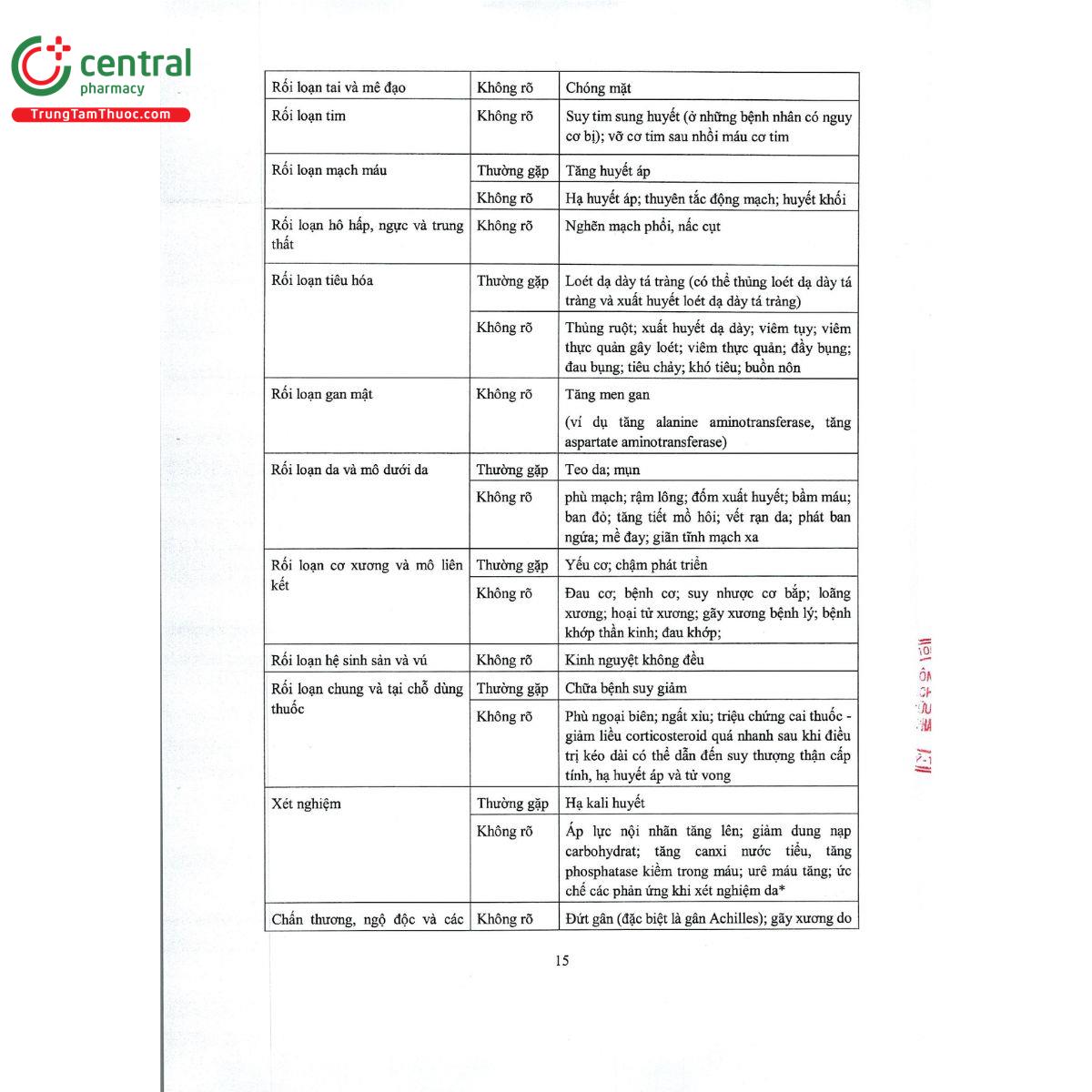 methylprednisolone 4mg kingphar 18 M5782