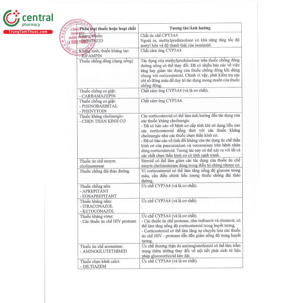 metrol 16 ltf 15 C0210