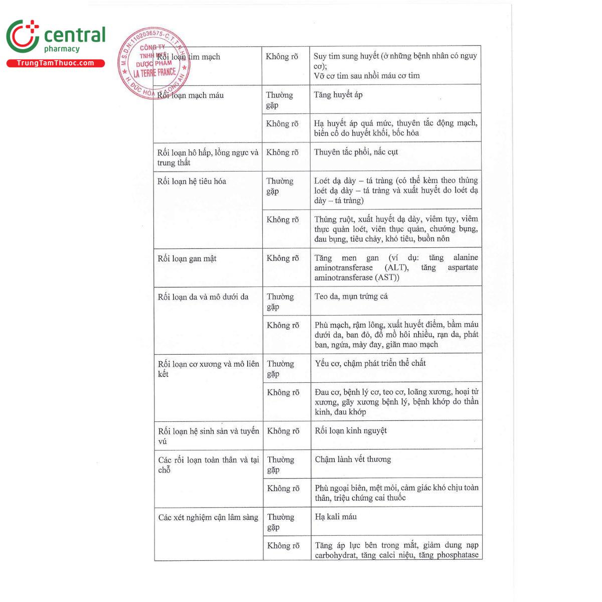 metrol 16 ltf 18 A0320