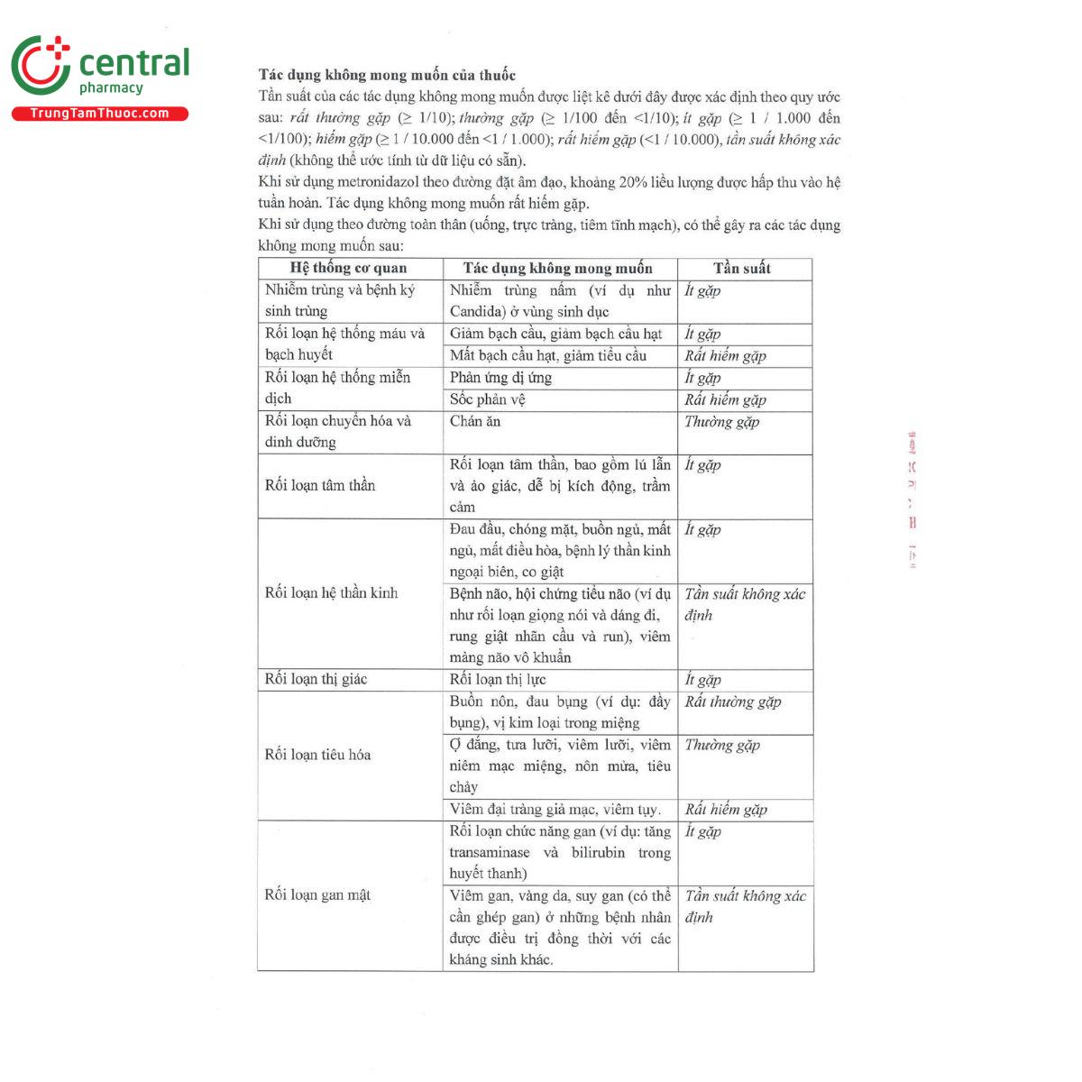 metronidazol sup 1000 7 J3880 metronidazol sup 1000 7 J3880