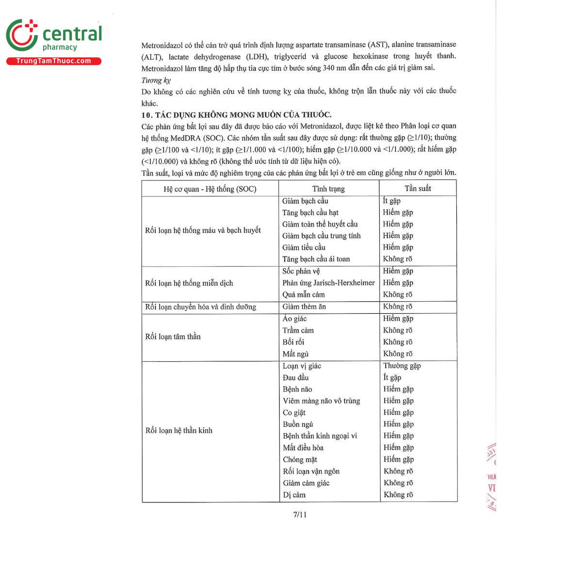 metronidazole normon 5mg ml solution fo infusion 11 T7223