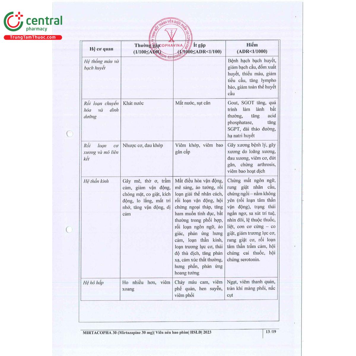 mirtacopha 30 16 G2024