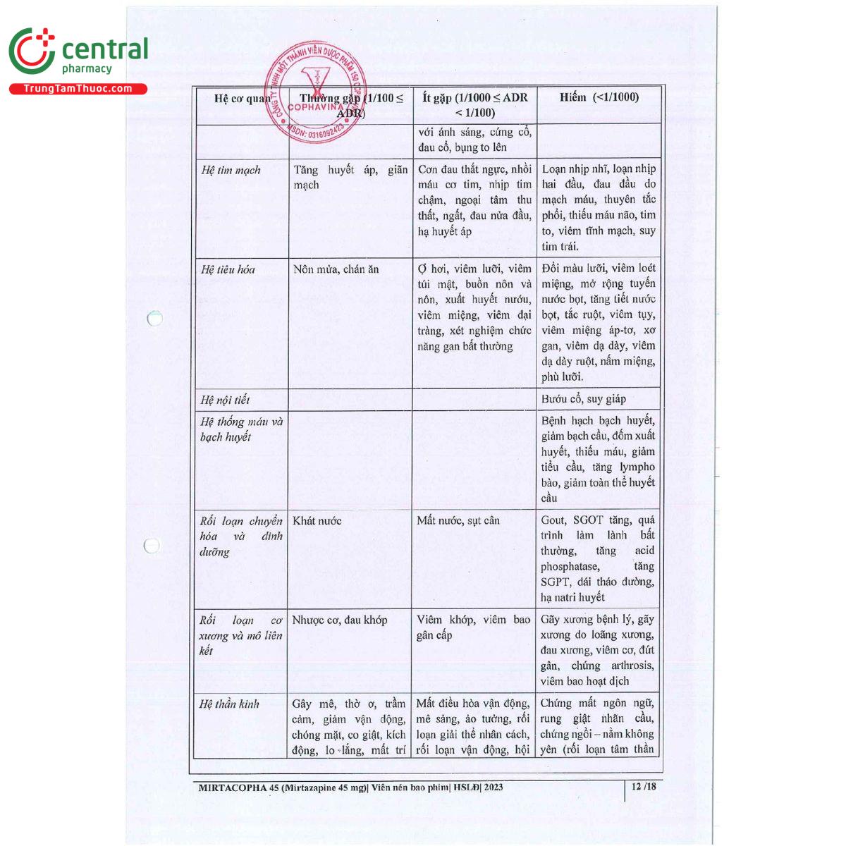 mirtacopha 45 14 O5321