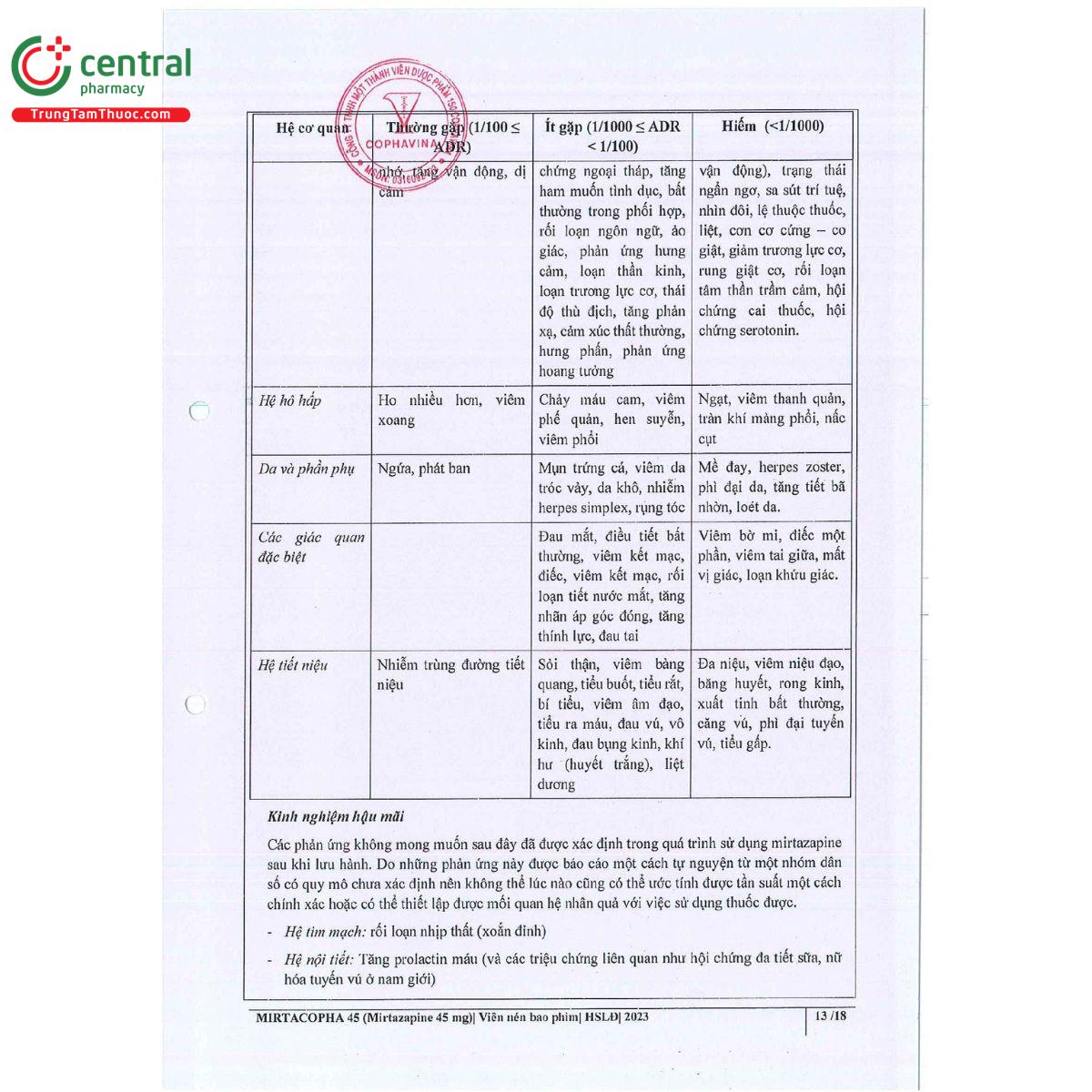 mirtacopha 45 15 H3684