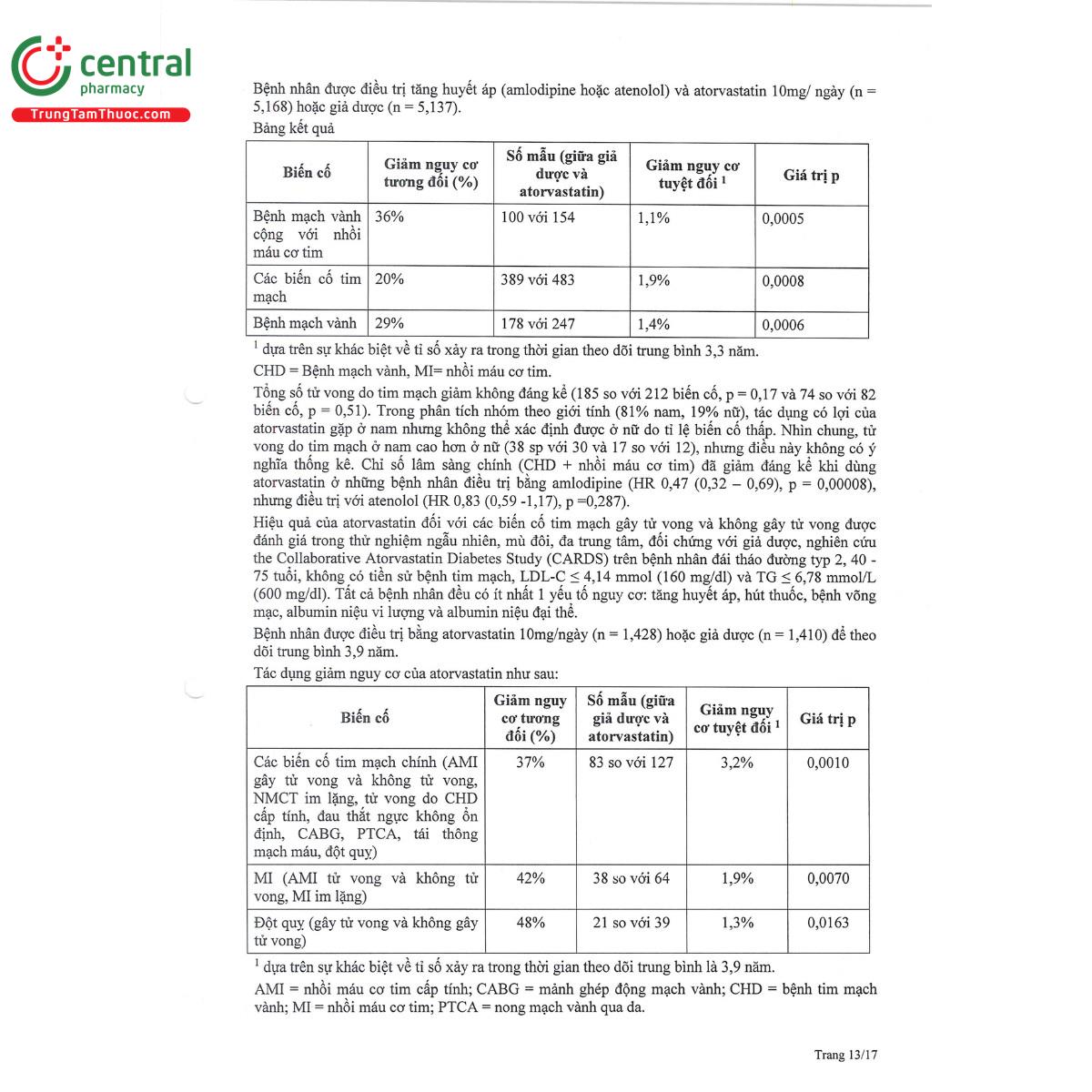 mitiator 60 15 C0510