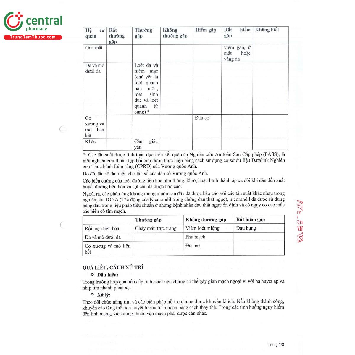 mitinicor 5 7 G2284 mitinicor 5 7 G2284