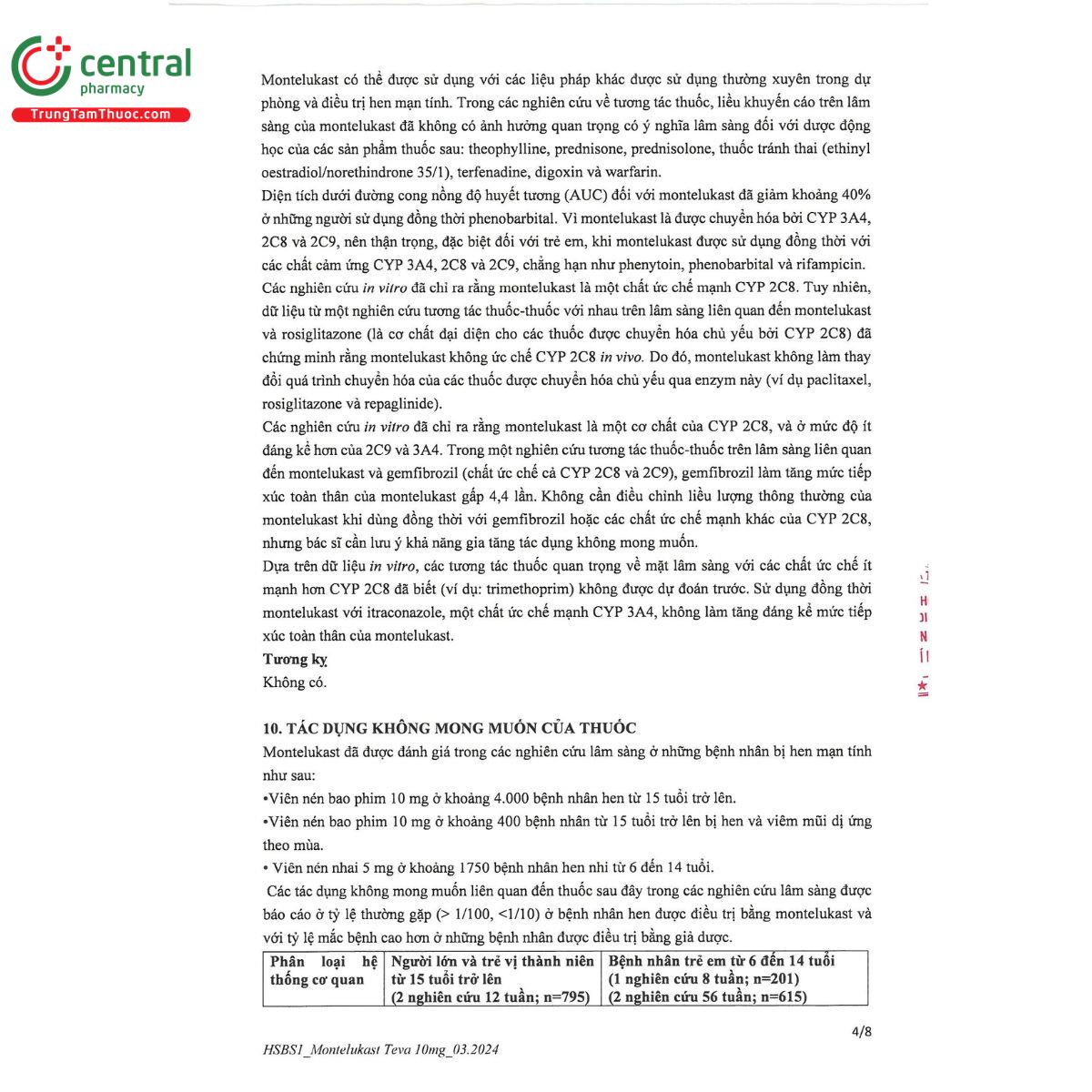 montelukast teva 10mg 7 I3322