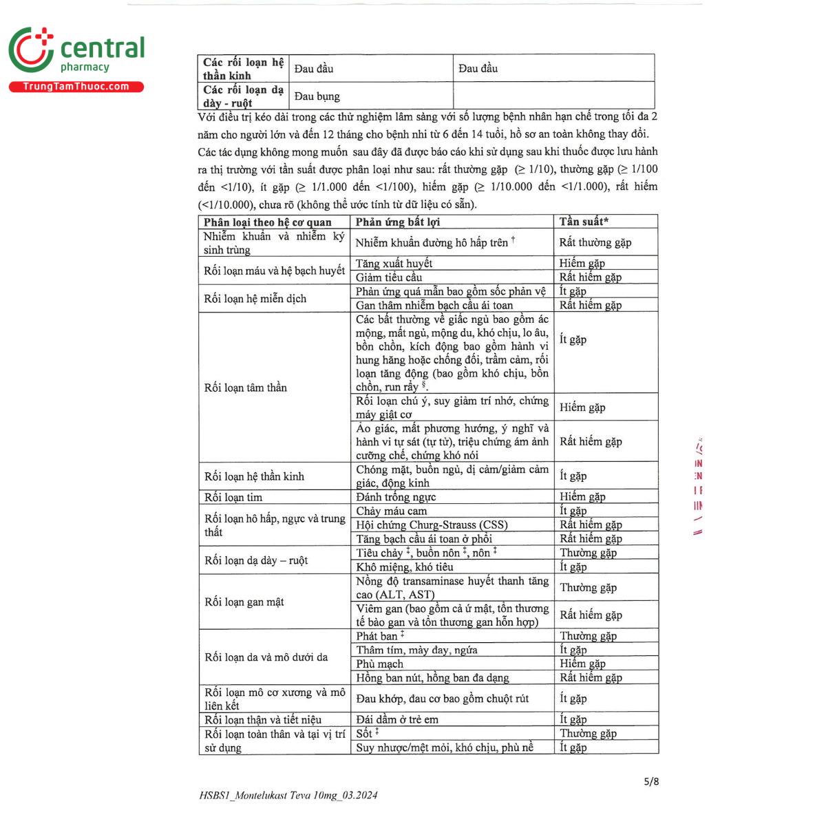 montelukast teva 10mg 8 C0675