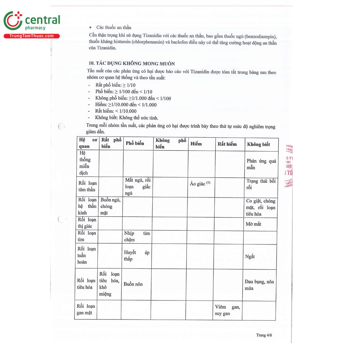 mt tizanidin 6 10 K4622