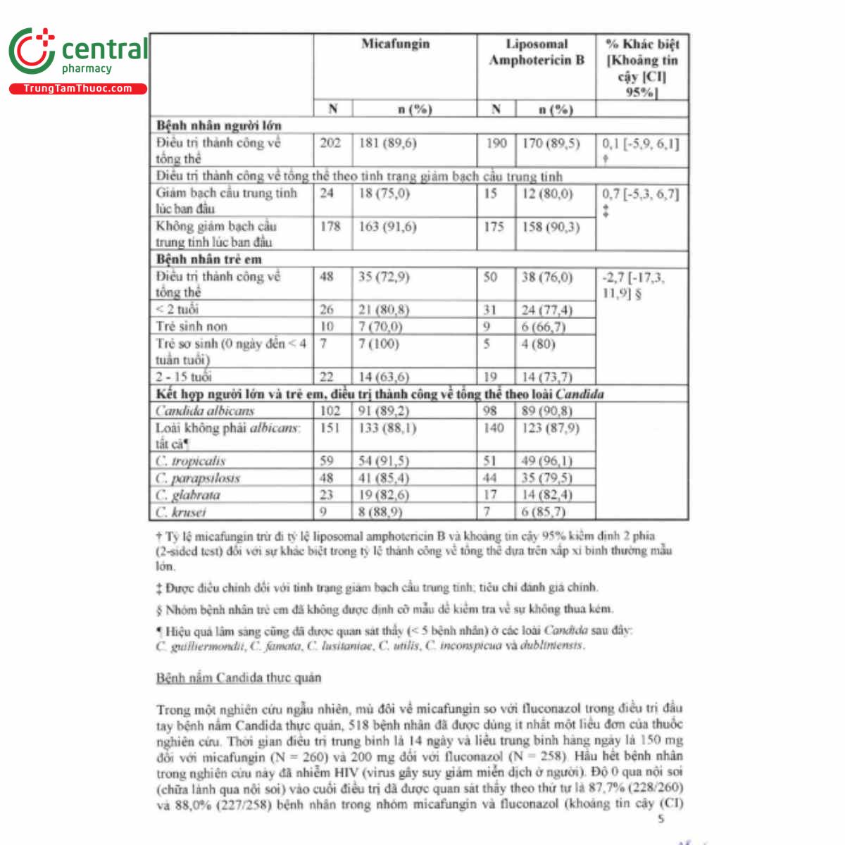 mycamine for injection 50mg vial 15 T7244 mycamine for injection 50mg vial 15 T7244