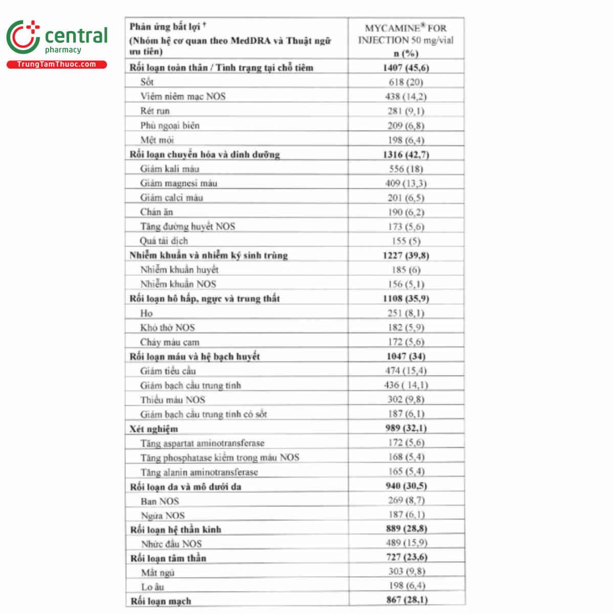 mycamine for injection 50mg vial 22 C0100 mycamine for injection 50mg vial 22 C0100