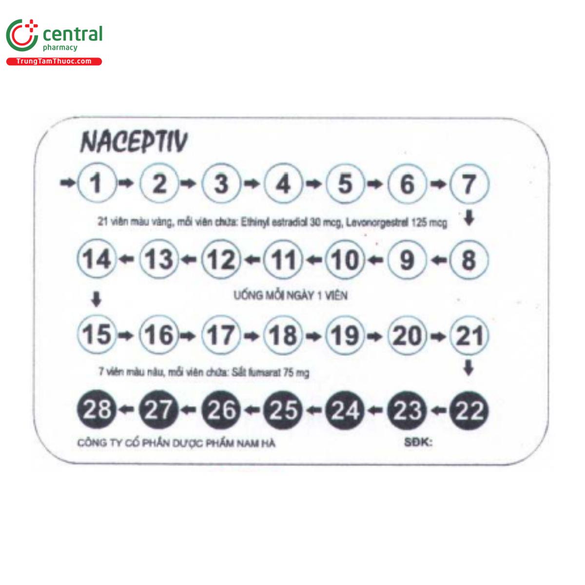naceptiv 5 T7448 naceptiv 5 T7448