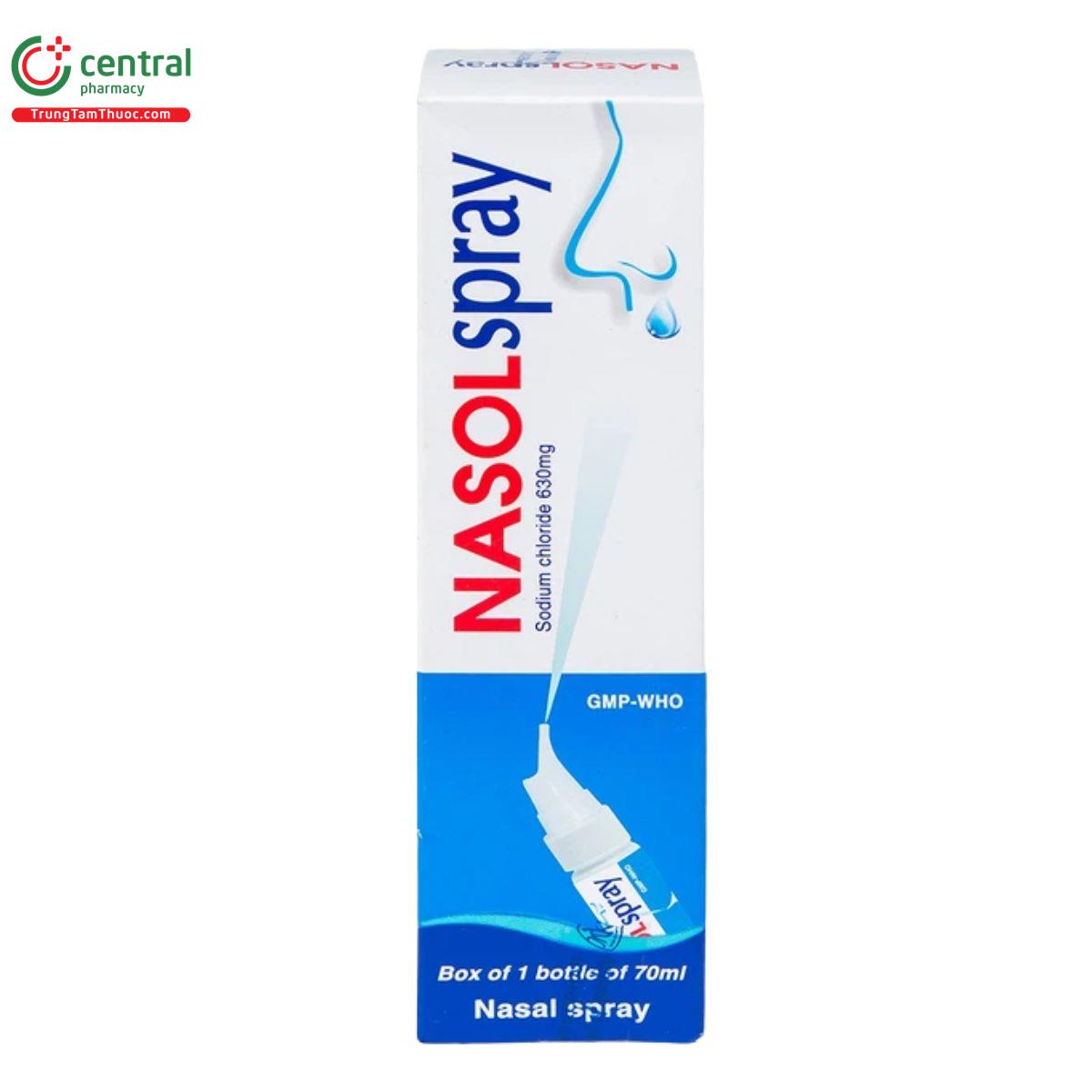 nasolspray 3 R7185 nasolspray 3 R7185