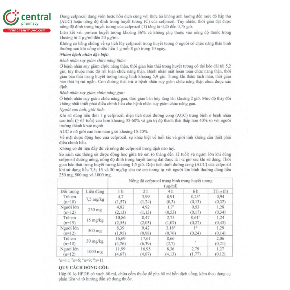 nazil 125mg 10 O5182 nazil 125mg 10 O5182