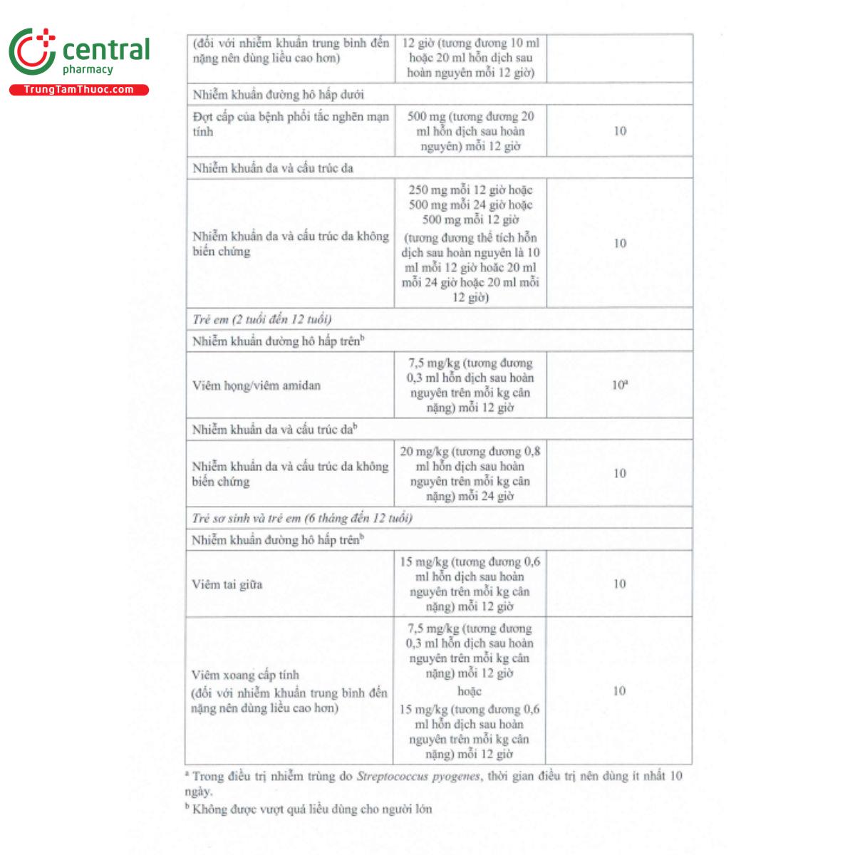 nazil 125mg 4 S7051 nazil 125mg 4 S7051