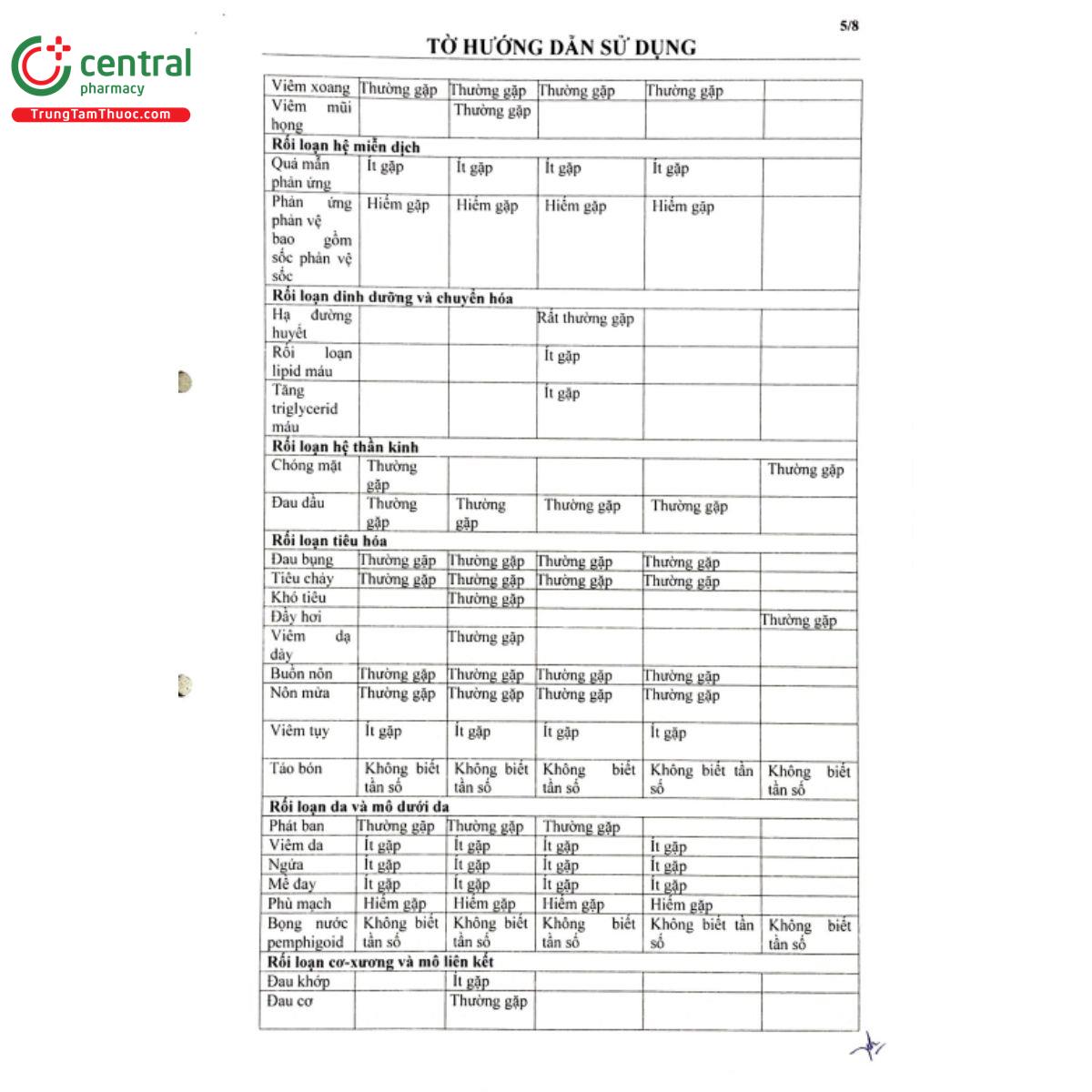 ndp saxa 5mg 7 O5028 ndp saxa 5mg 7 O5028