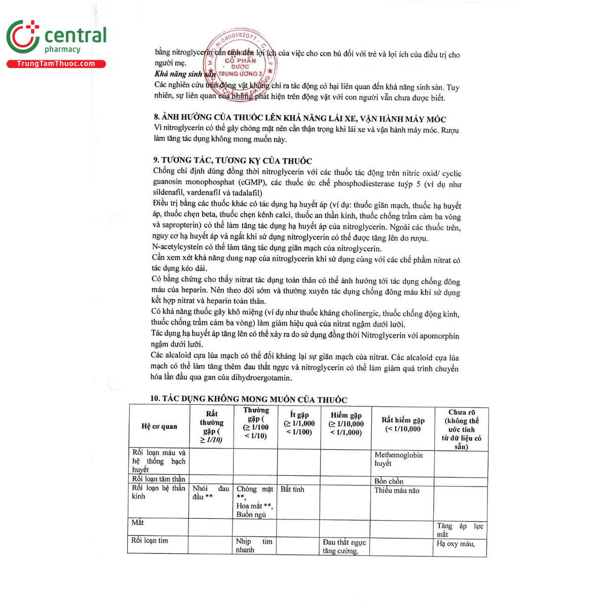 nitroglycerin 0 6 duoc trung uong 3 7 U8050 nitroglycerin 0 6 duoc trung uong 3 7 U8050
