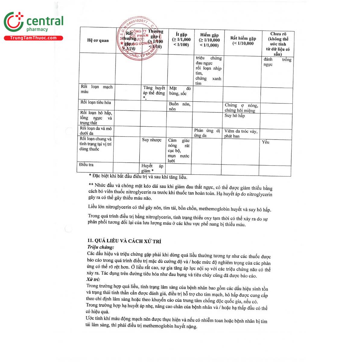 nitroglycerin 0 6 duoc trung uong 3 8 J4765 nitroglycerin 0 6 duoc trung uong 3 8 J4765
