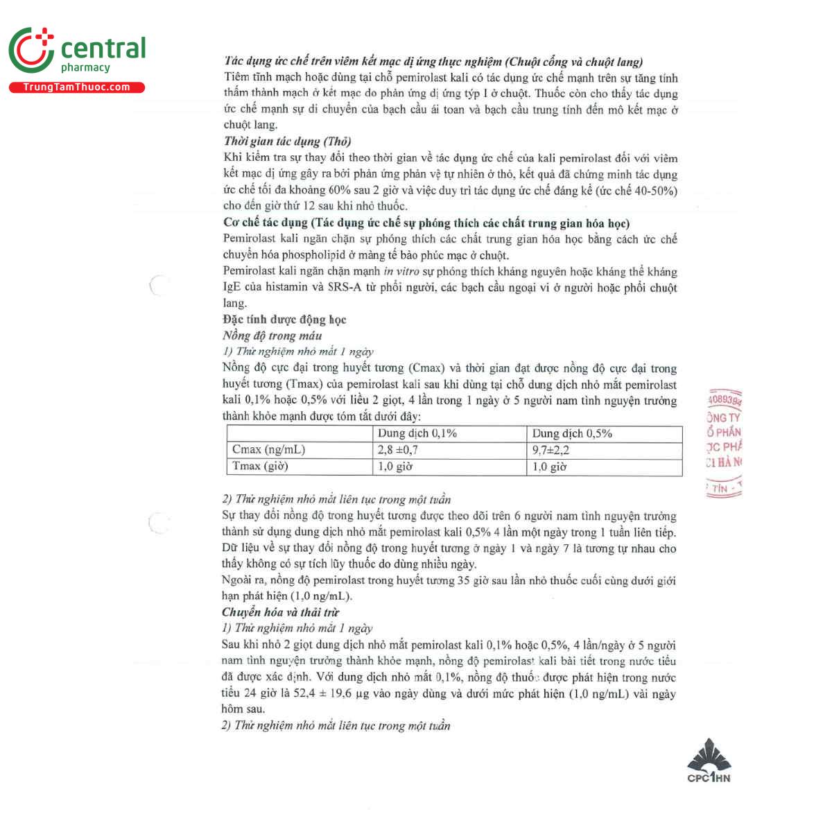 novomilast 1 mg ml 5 L4874