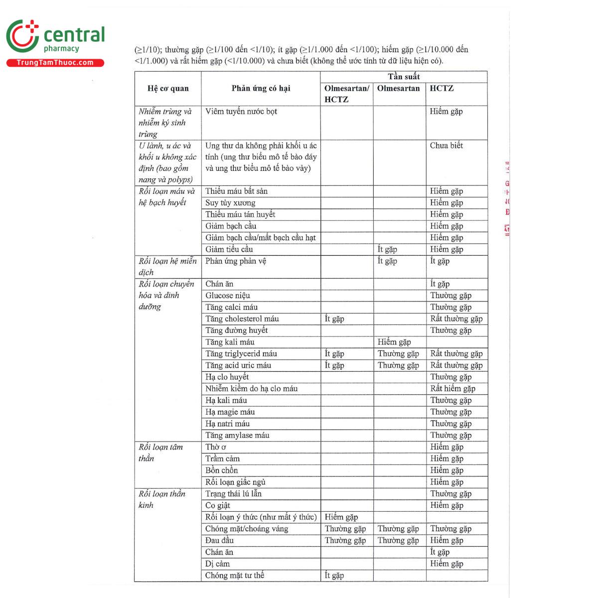 olmepress plus 13 T7162