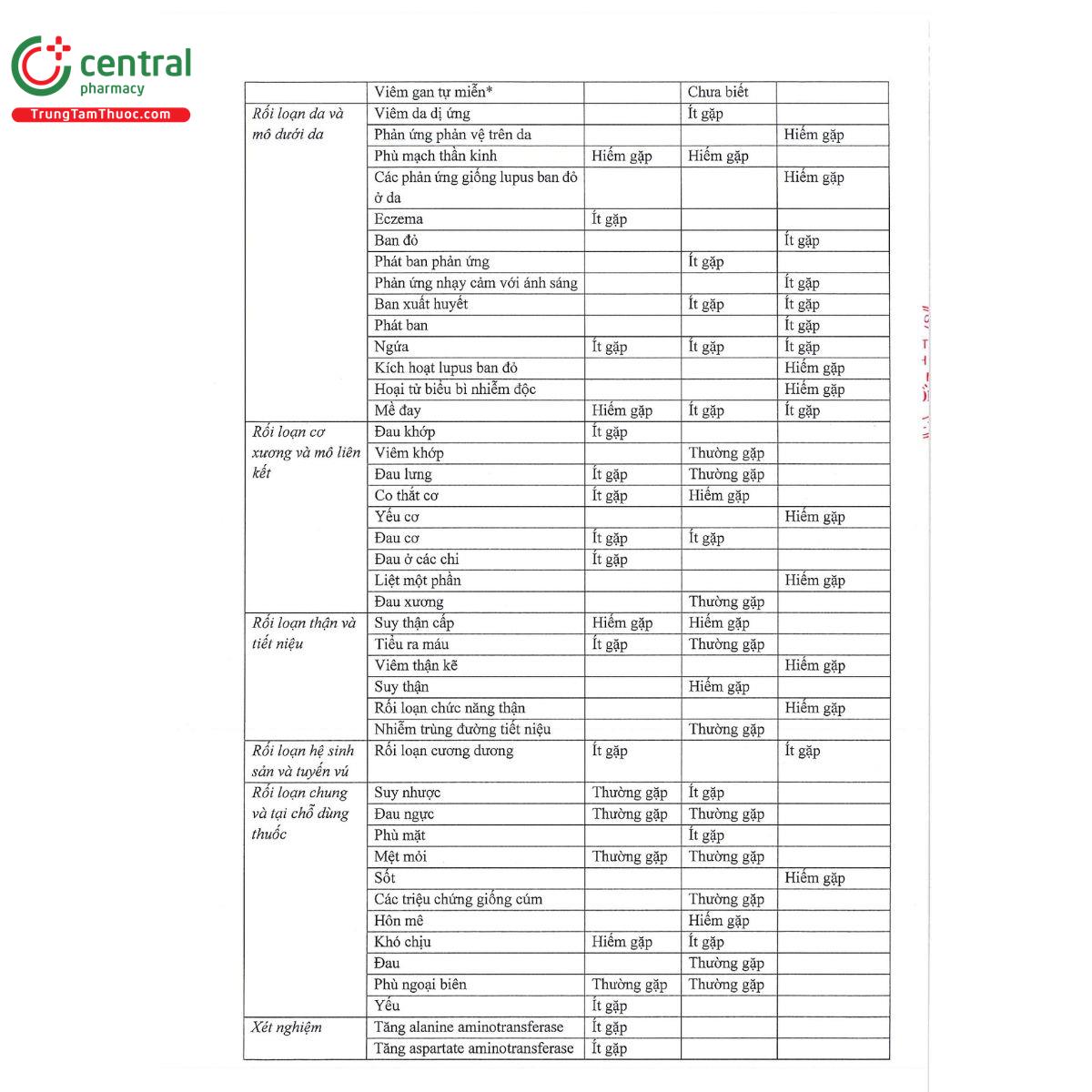 olmepress plus 15 G2787