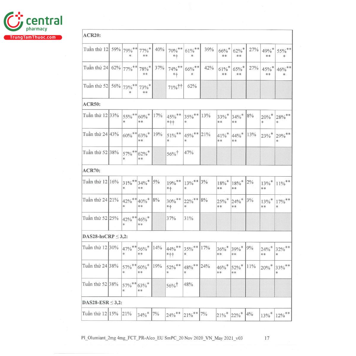 olumiant 4mg 19 C1350 olumiant 4mg 19 C1350