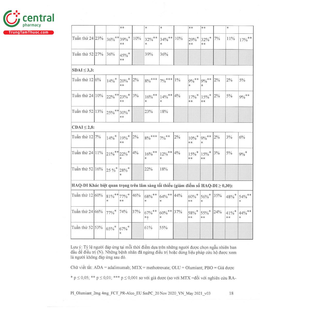 olumiant 4mg 20 J3006 olumiant 4mg 20 J3006
