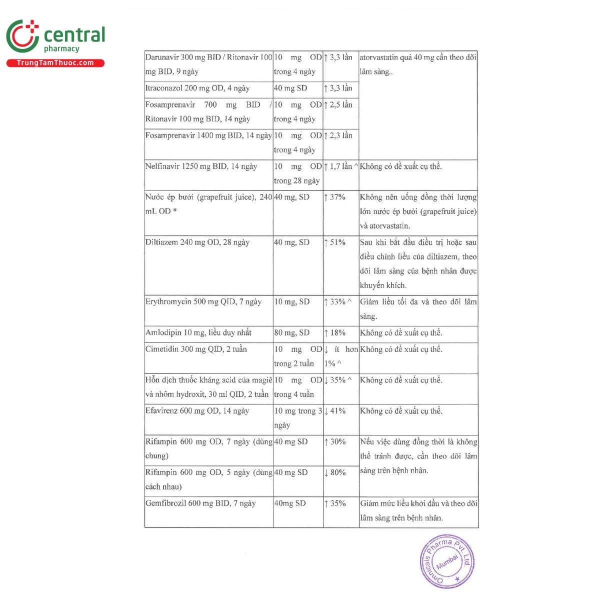 omcavas 10 13 A0676