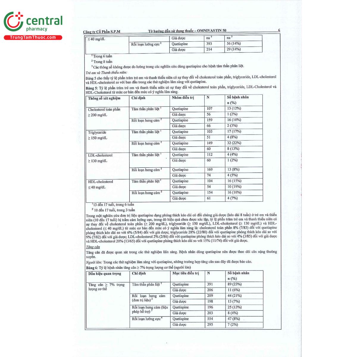 omnivastin 50 8 P6800